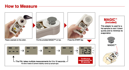 How to Measure