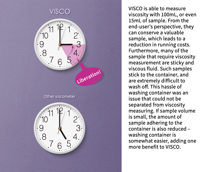 By Purchasing VISCO, Users will Have 2 Hours Freed Up EverydayENV.