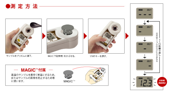 測定方法 サンプルをプリズムに滴下。 MAGIC（下記参照）をかぶせる。 STARTキーを押す。5～15秒繰り返し 時間はサンプルの性状により異なる 60秒間連続測定 MAGIC&trade;付属 高温のサンプルを素早く常温にするため、またはサンプルの蒸発を防止するため等に使います。