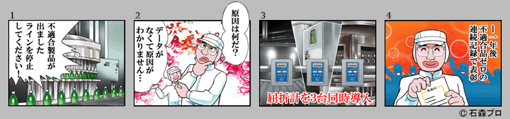 石ノ森章太郎作4コマ漫画 プロセス(インライン)編