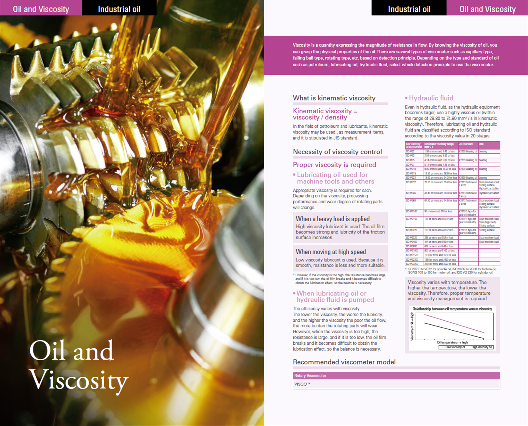 Oil and Viscosity