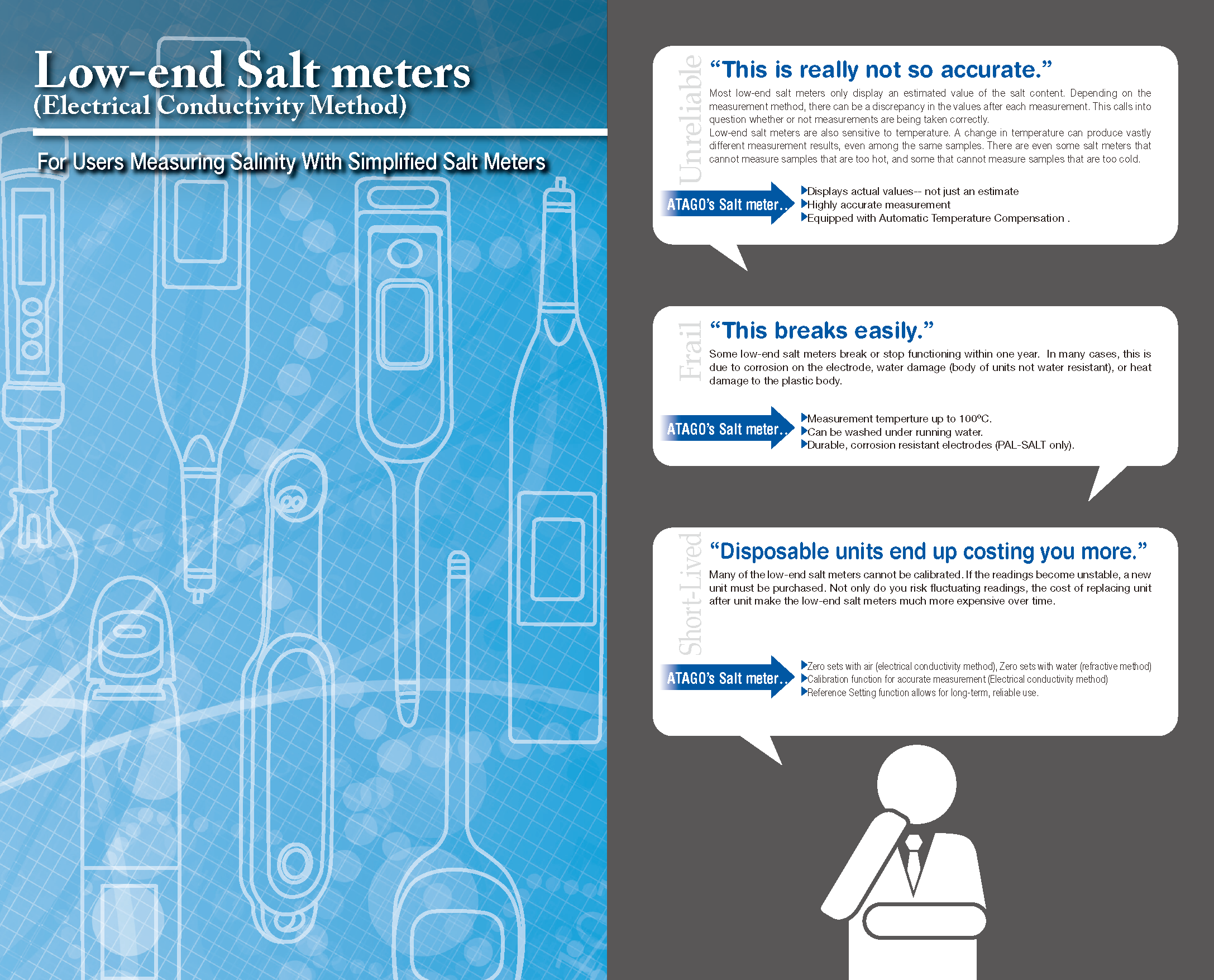 Low-end Salt meters (Electrical Conductivity Method)