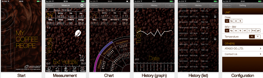 MY COFFEE RECIPE