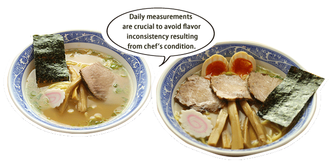 Daily measurements are crucial toavoidflavor inconsistencyresulting from chef's condition. 