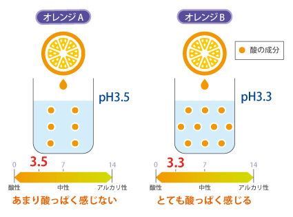 糖酸度計faq 糖酸度計ガイド 株式会社アタゴ