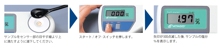 シンワ測定(Shinwa Sokutei) デジタル塩分濃度計 72799｜調理器具