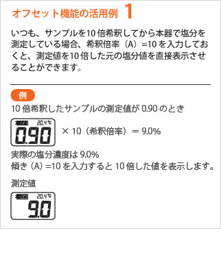 オフセット機能の活用例
