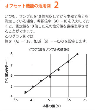 オフセット機能の活用例