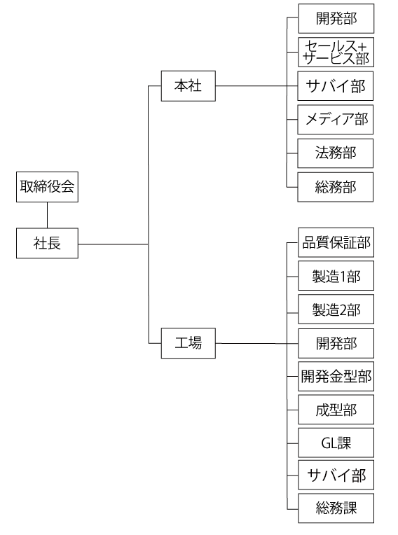 アタゴ-組織図201911