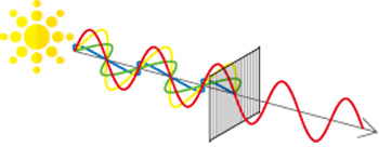 polarimeter-principle