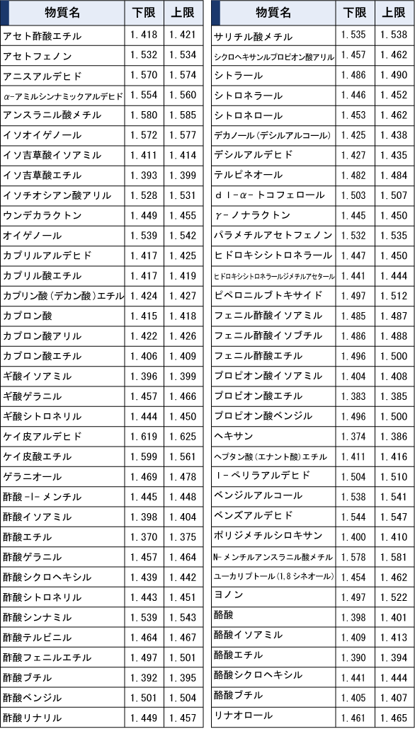 日本薬局方　屈折率