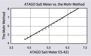 salt-hydrometer