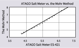 conversion graph