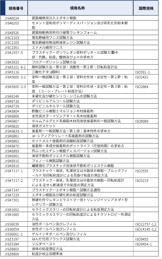 回転式粘度計関連規格一覧