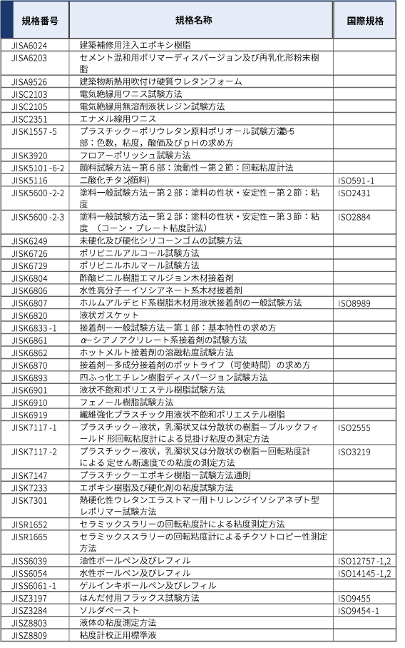 回転式粘度計関連規格一覧表