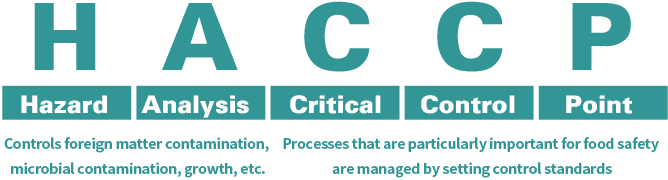 Hazard Analysis and Critical Control Point