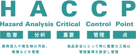 Hazard Analysis and Critical Control Point