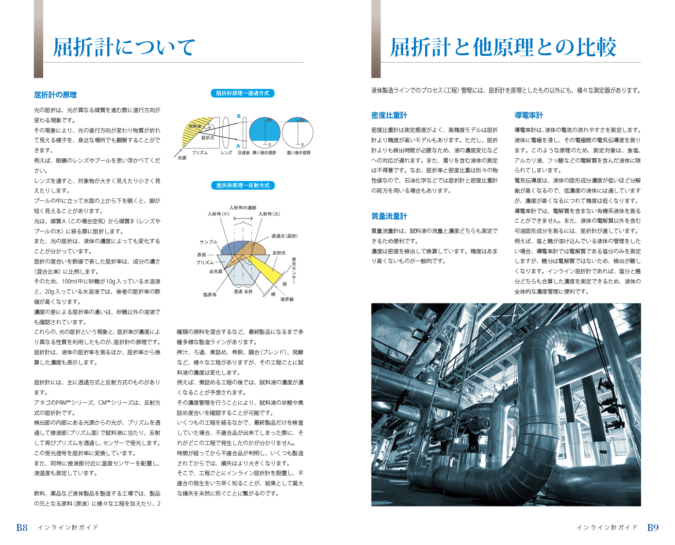 屈折計について/屈折計と他原理との比較