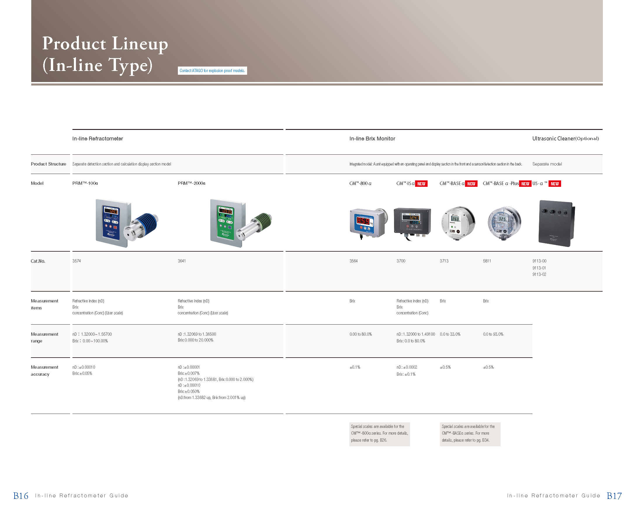 Product Lineup(In-line Type)