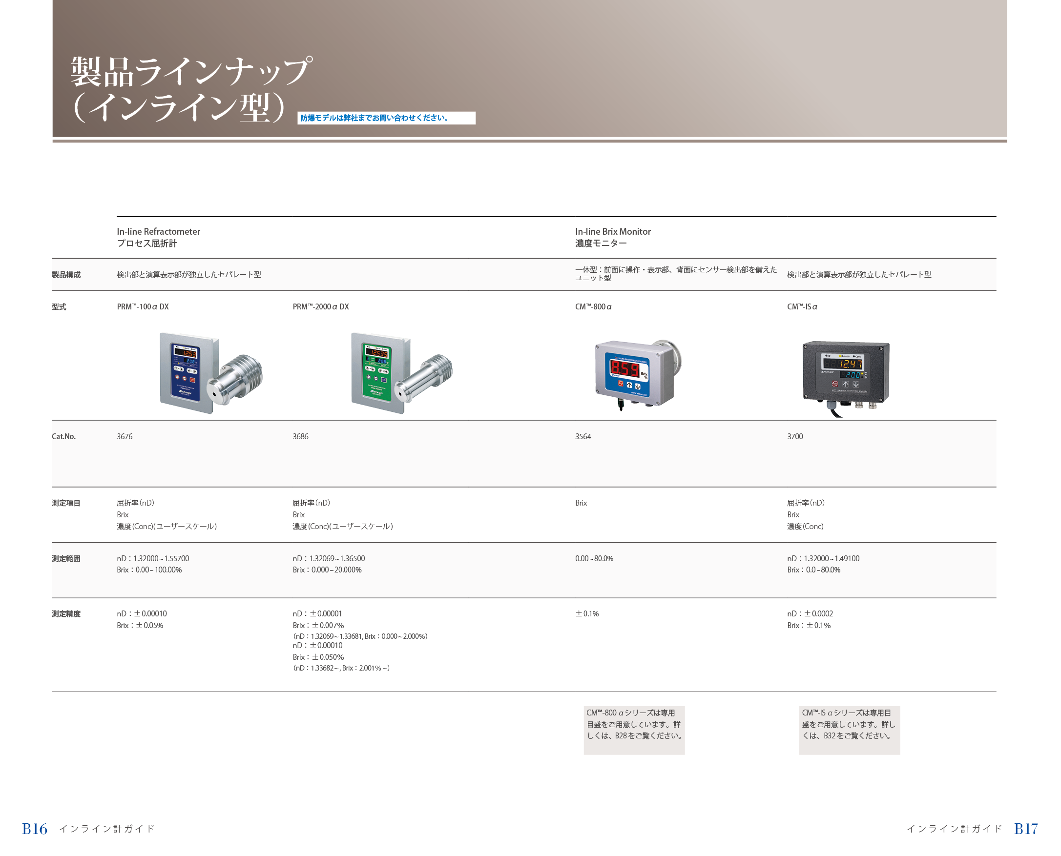 製品ラインナップ（インライン型）