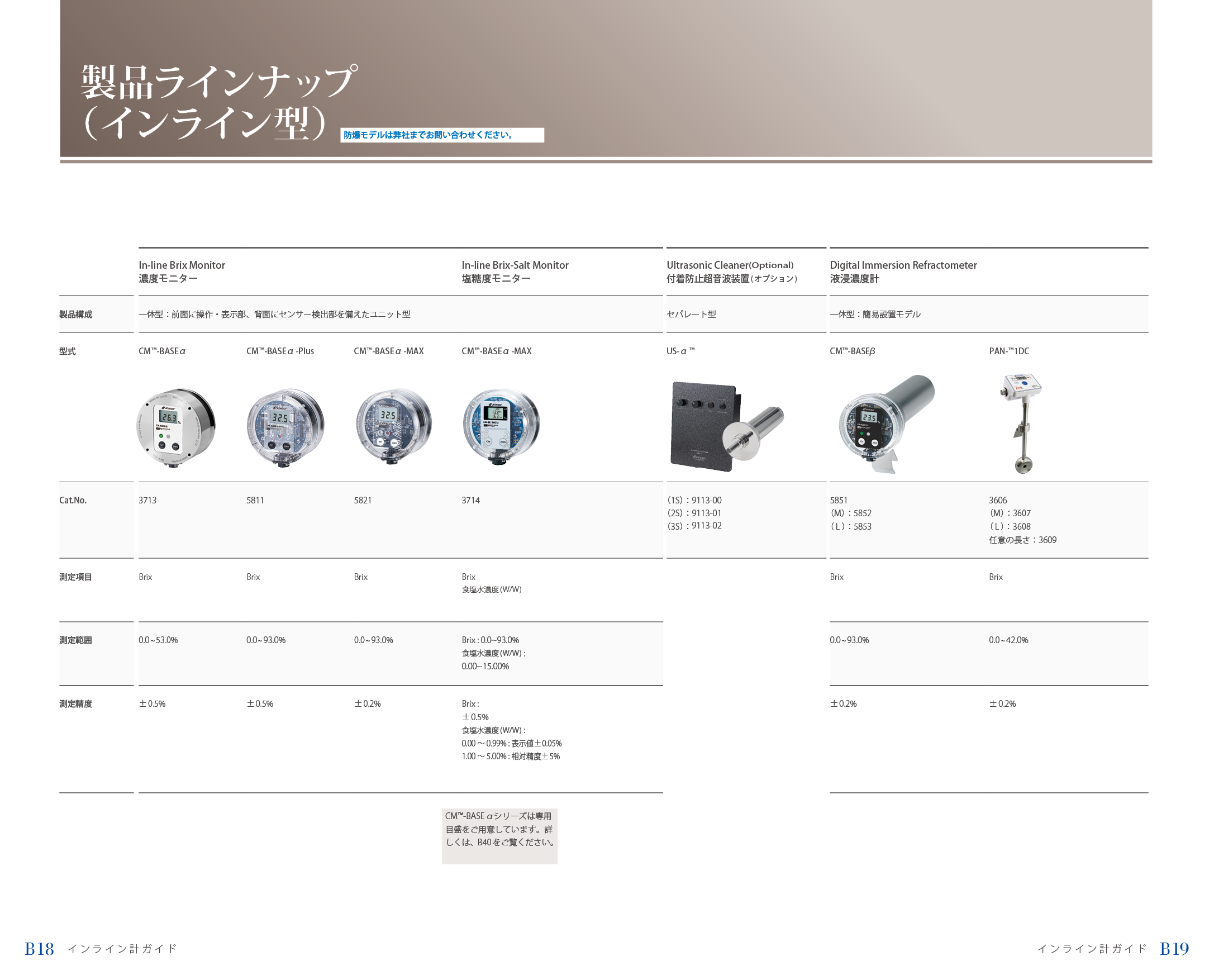 製品ラインナップ（インライン型）