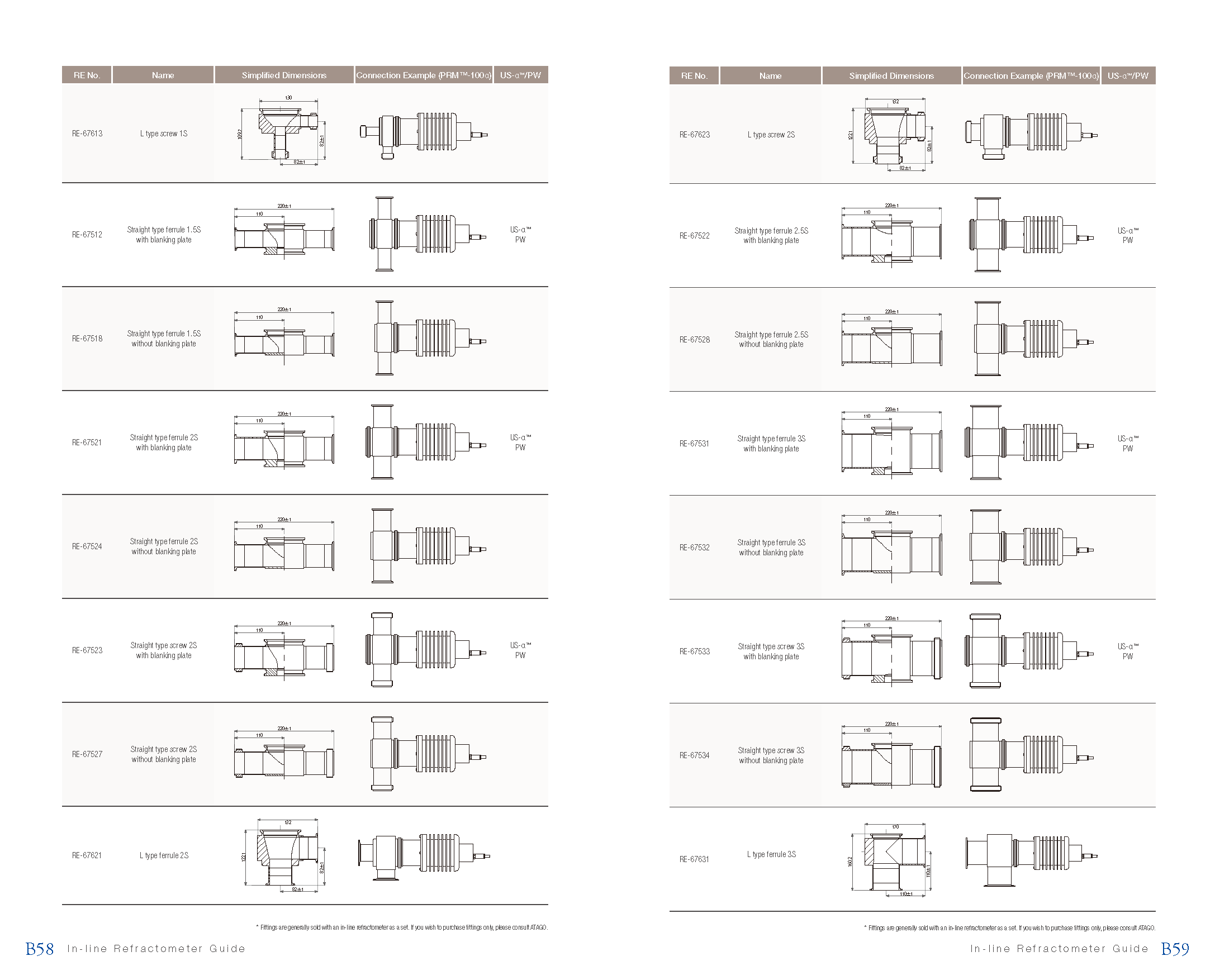 Sample Inlets / Sample Inlet List(2)