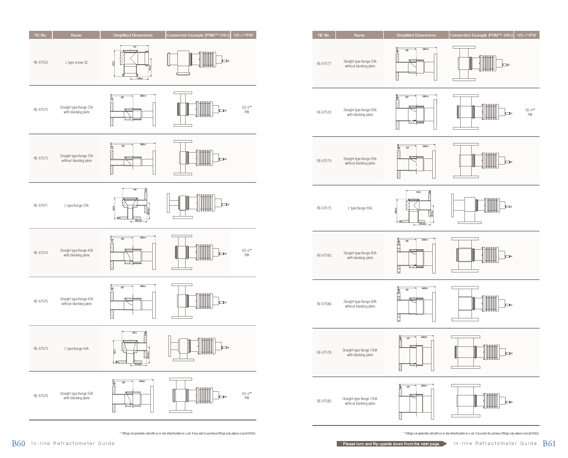 Sample Inlets / Sample Inlet List(3)