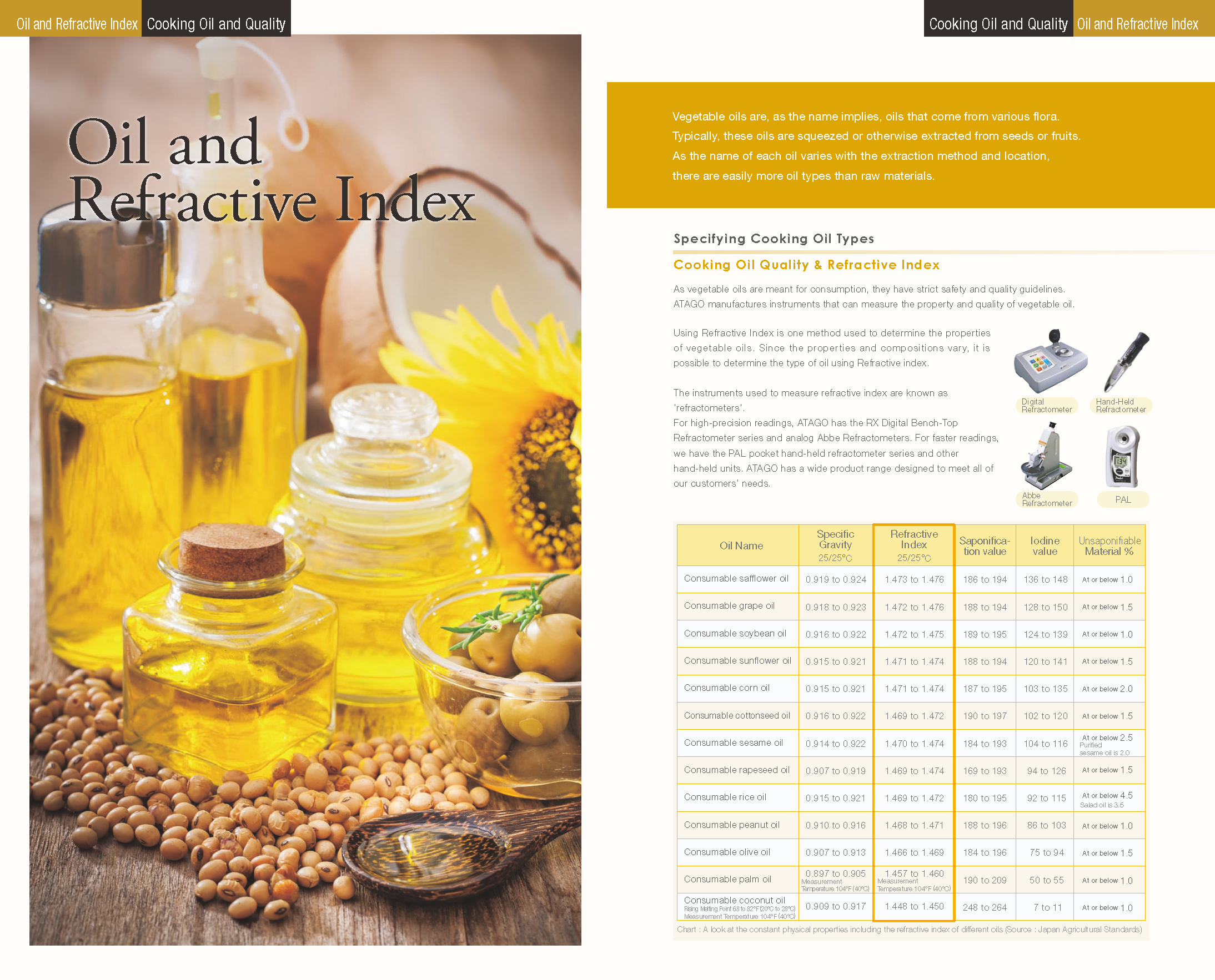 Oil and Refractive Index(1)