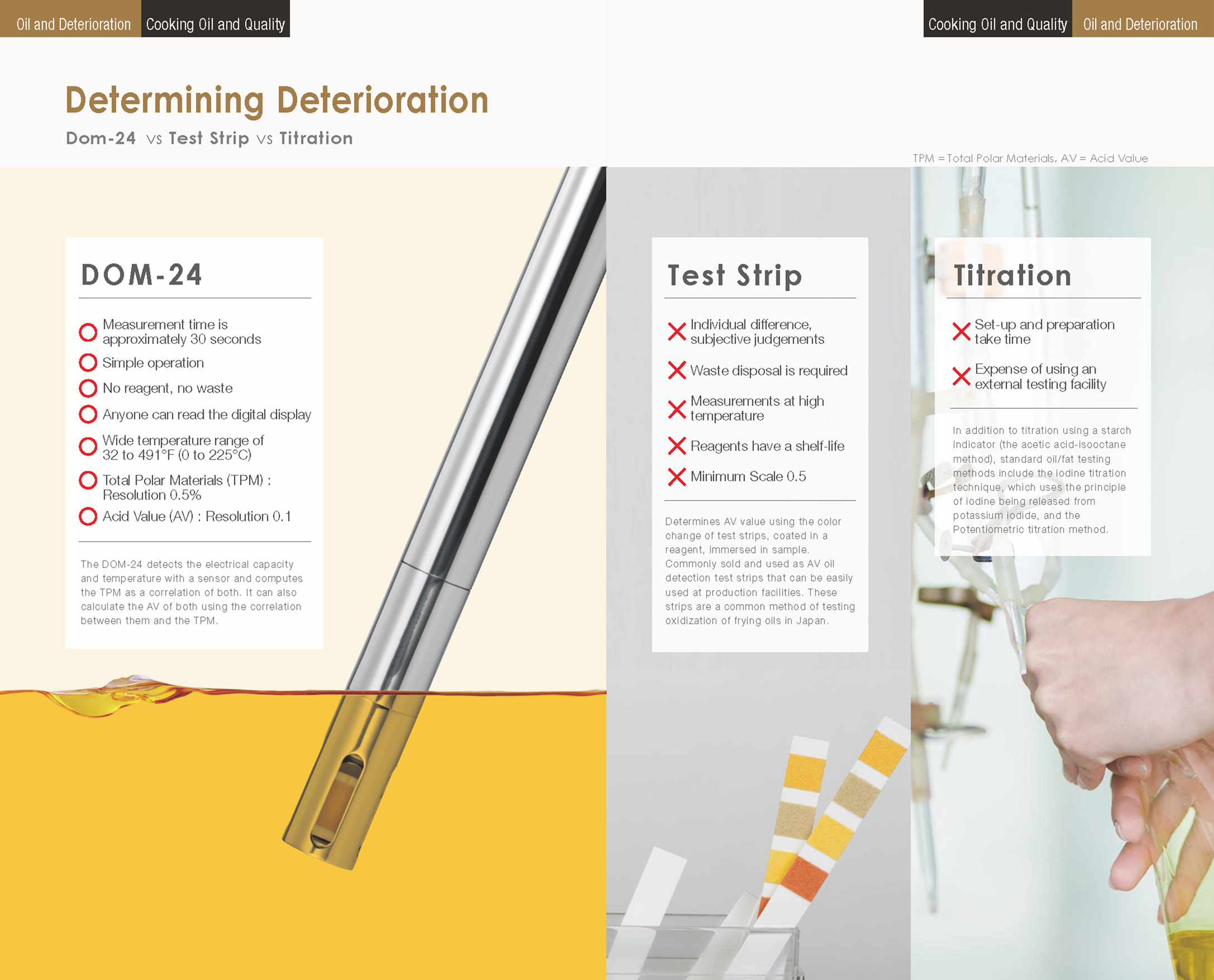 Determining Deterioration