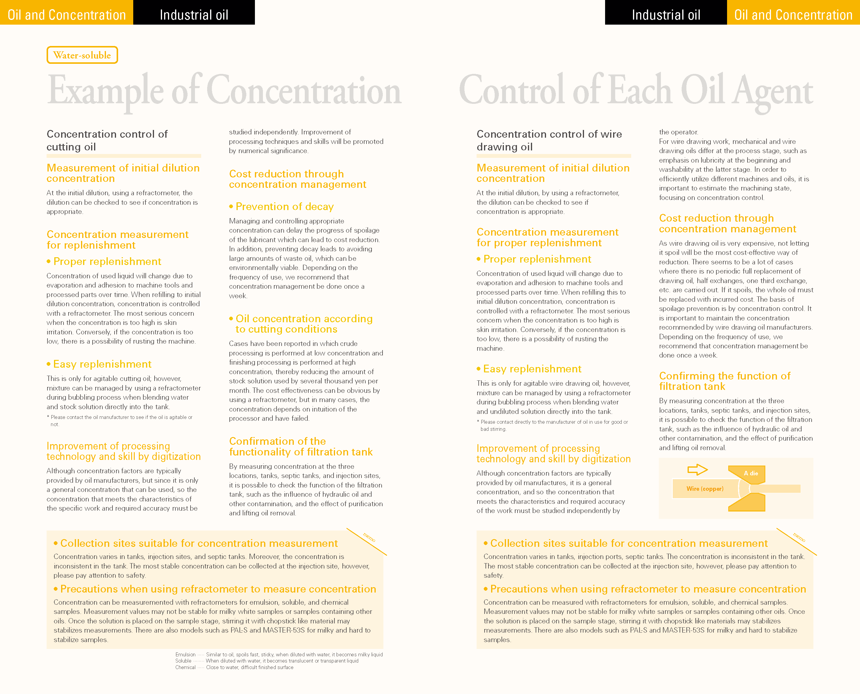 Example of Concentration / Control of Each Oil Agent(1)