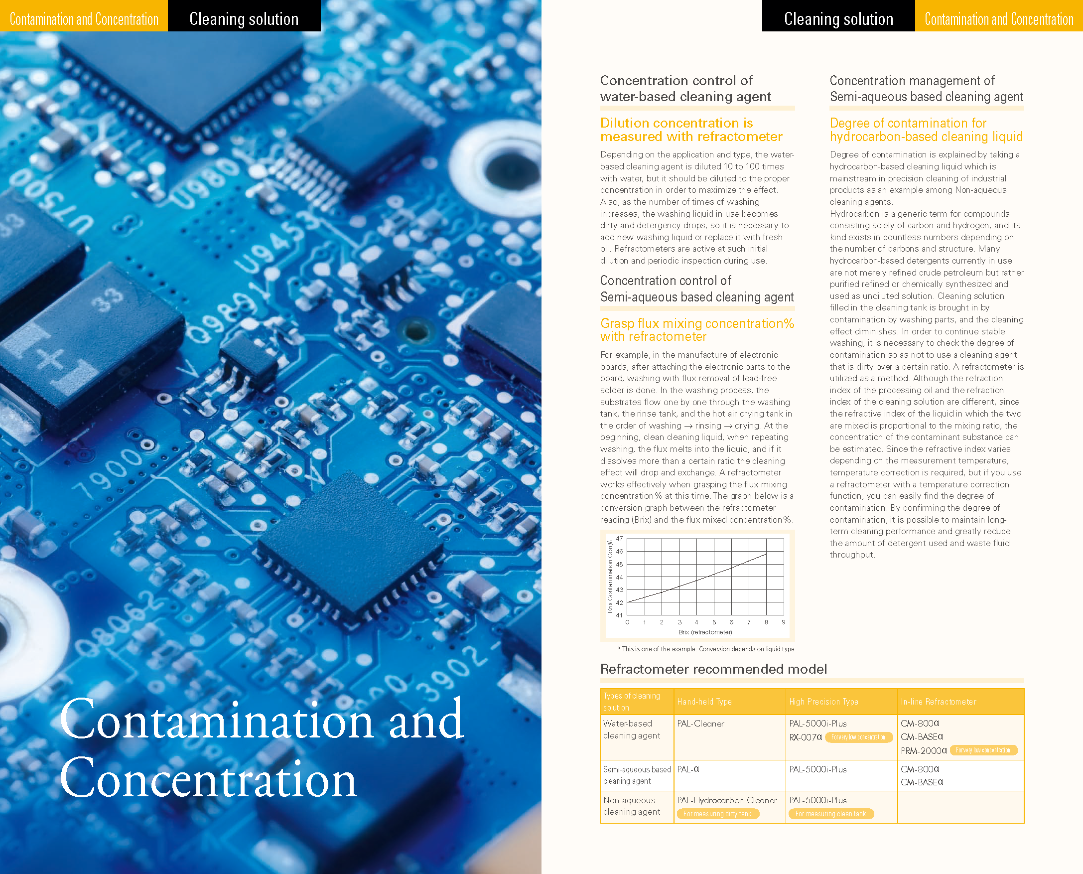 Contamination and Concentration