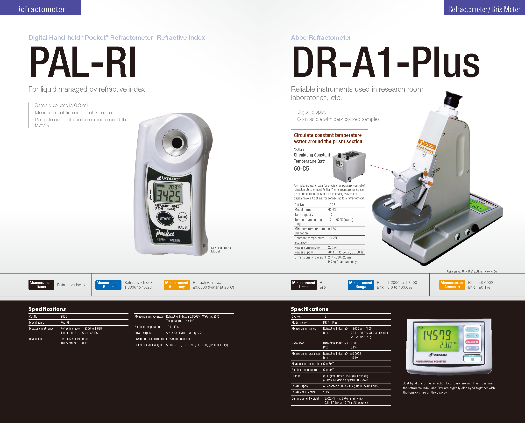 PAL-RI / DR-A1-Plus