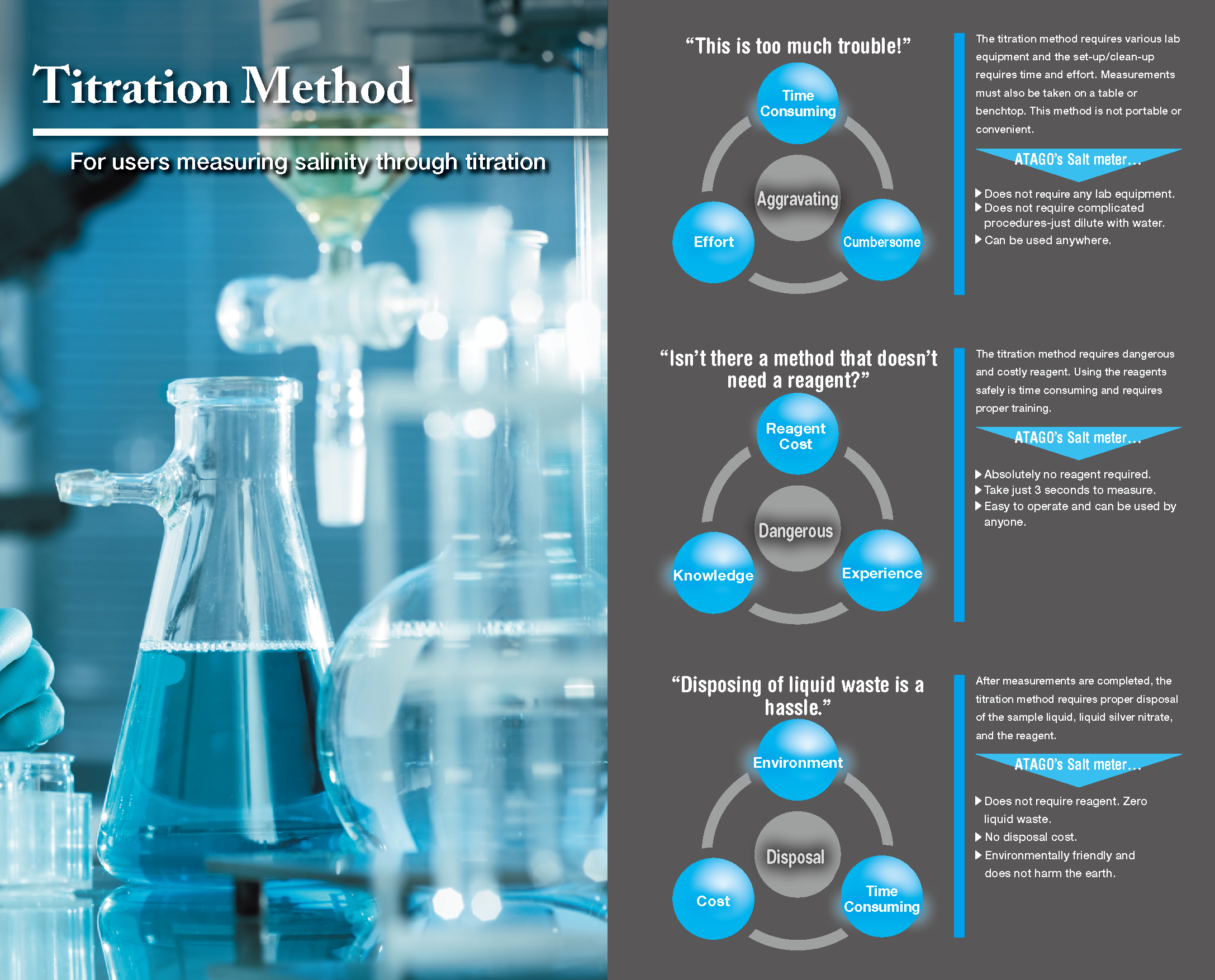 Titration Method