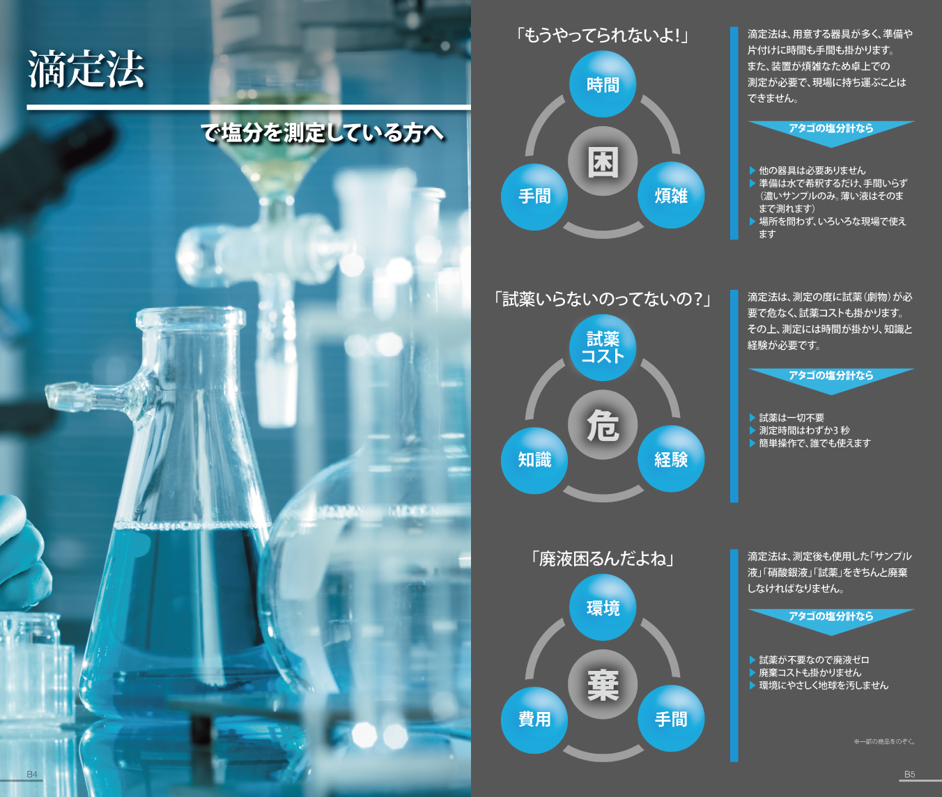 滴定法/試薬/比重計（ボーメ計）/硝酸銀液