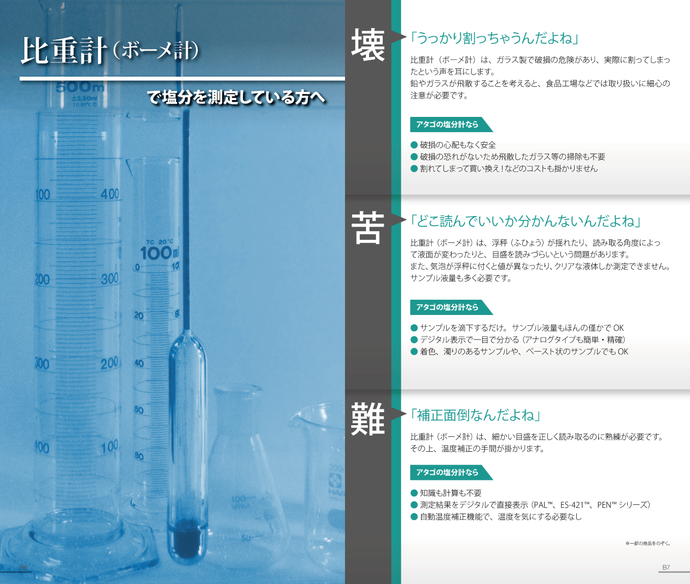 簡易塩分計（電気伝導度式）/ガラス　温度補正