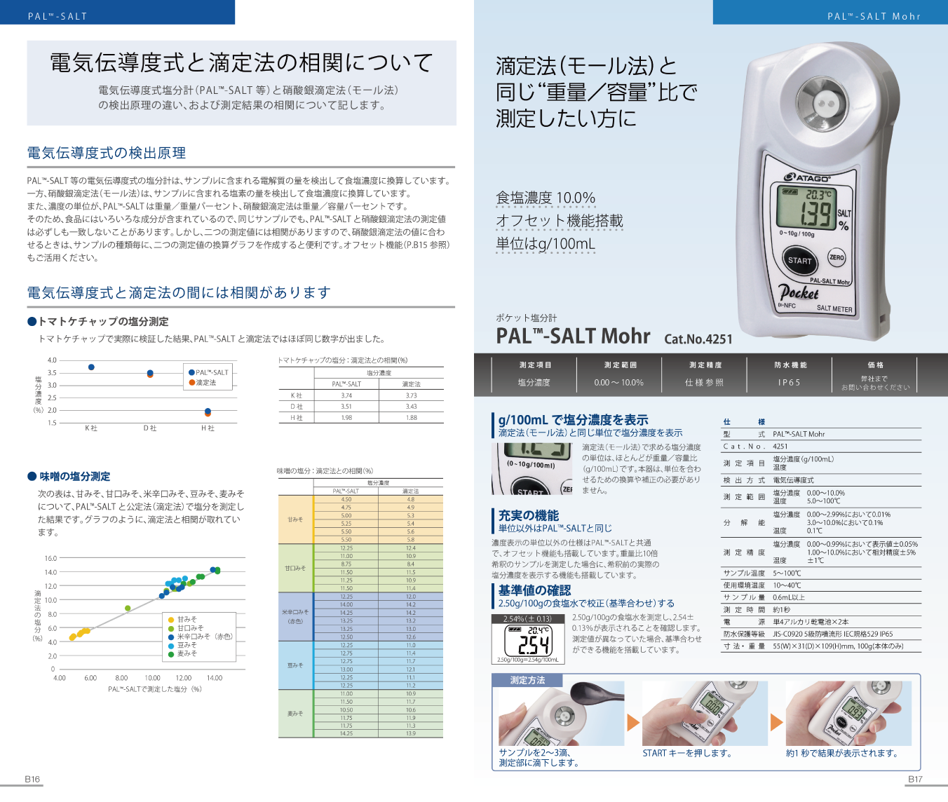 塩分管理 塩分濃度計/ES-421