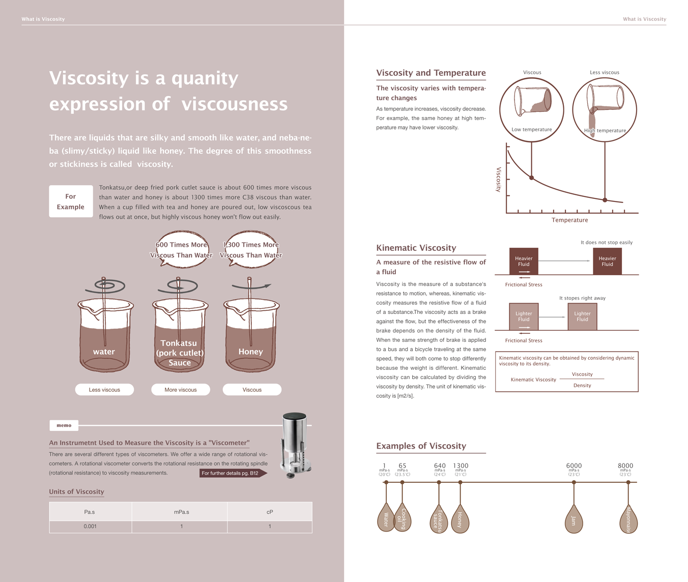 Viscosity is a quanity expression of viscousness