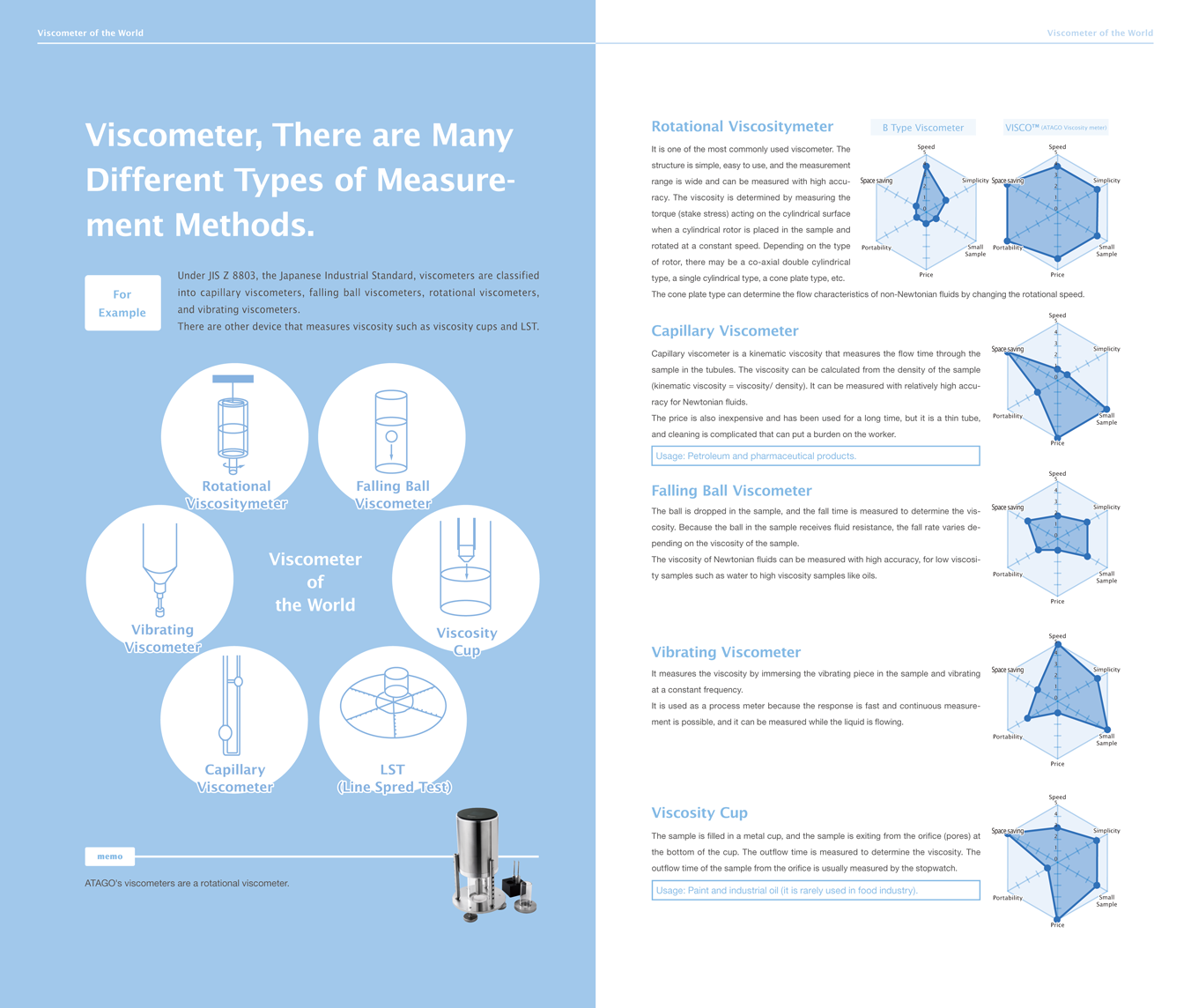 Viscometer, There are Many Different Types of Measurement Methods.