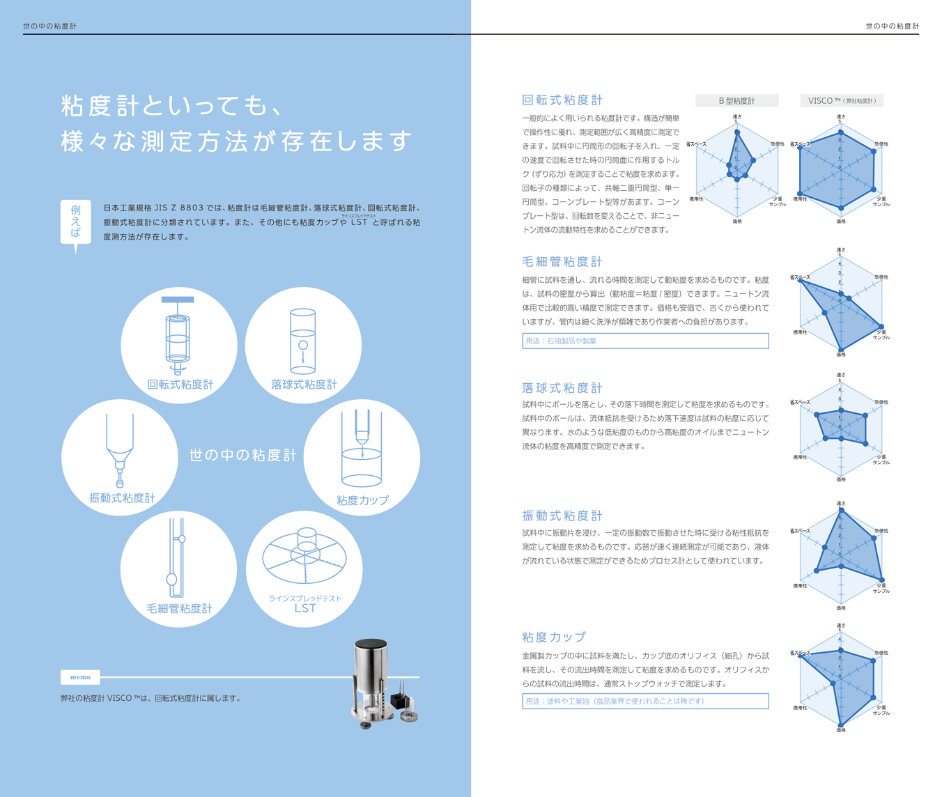 世の中の粘度計