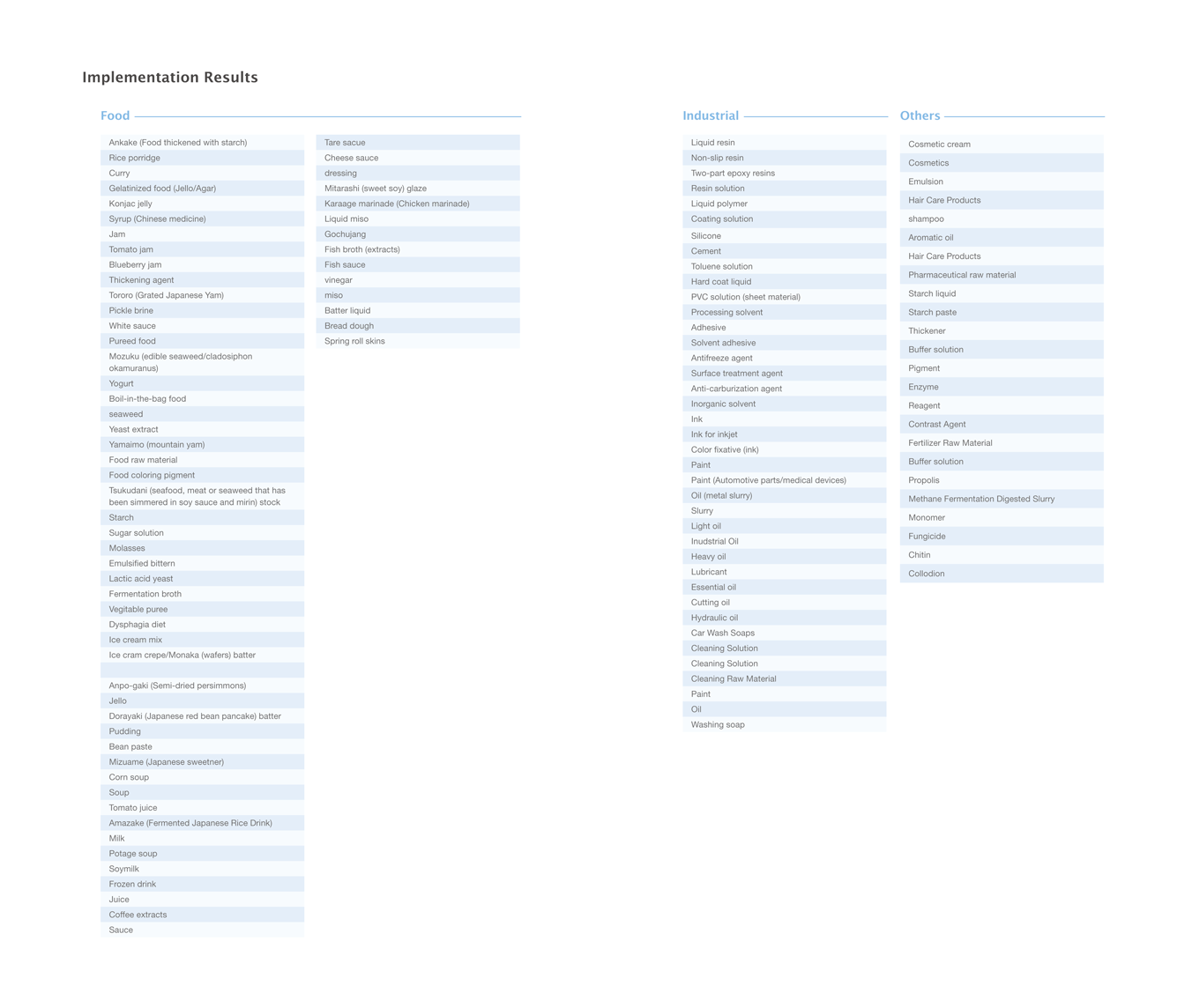 Implementation Results