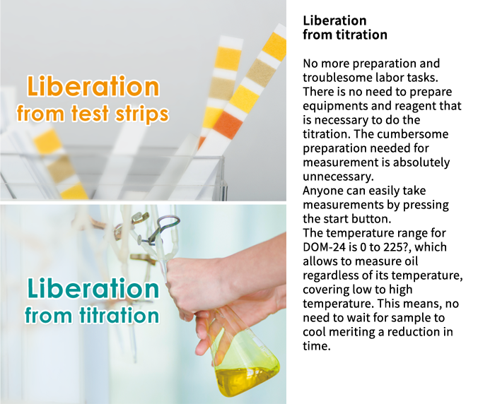 Liberation from titration