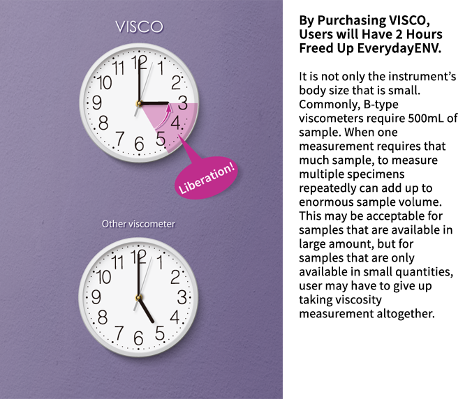 By Purchasing VISCO, Users will Have 2 Hours Freed Up EverydayENV.