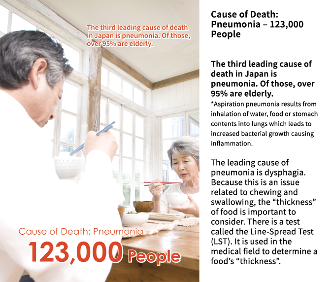 Cause of Death: Pneumonia – 123,000 People