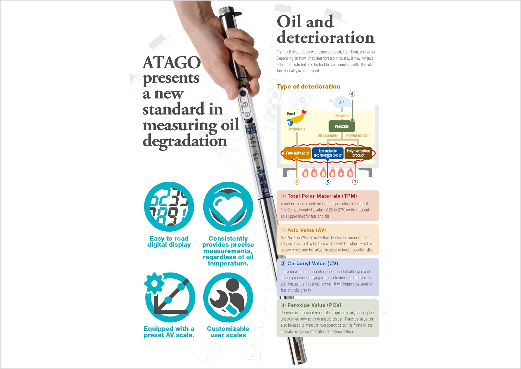 ATAGO presents a new standard in measuring oil degradation / Oil and deterioration