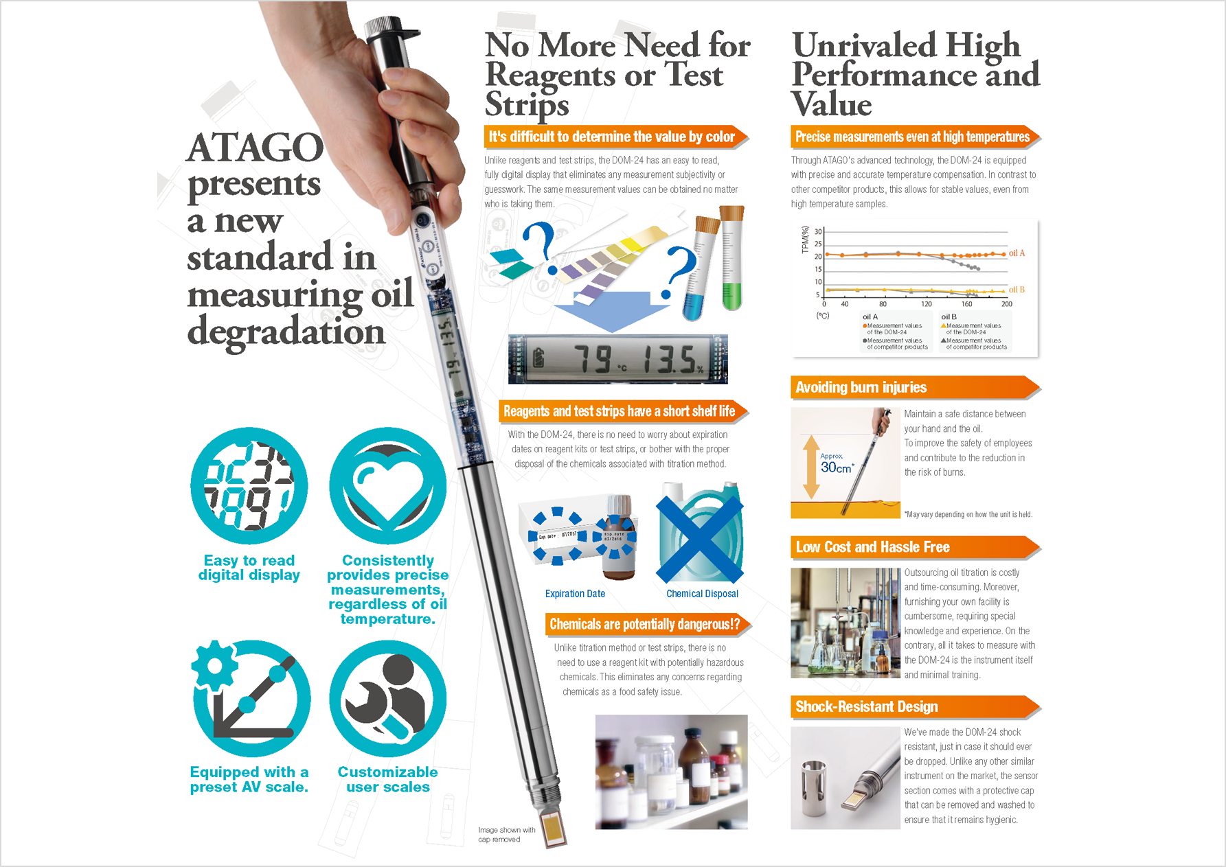 ATAGO presents a new standard in measuring oil degradation / No More Need for Reagents or Test Strips / Unrivaled High Performance and Value
