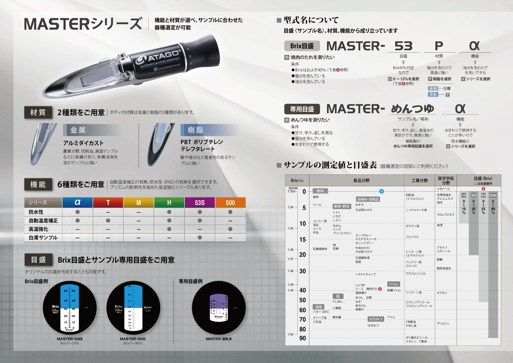 機能と材質が選べ、サンプルに合わせた器種選定が可能