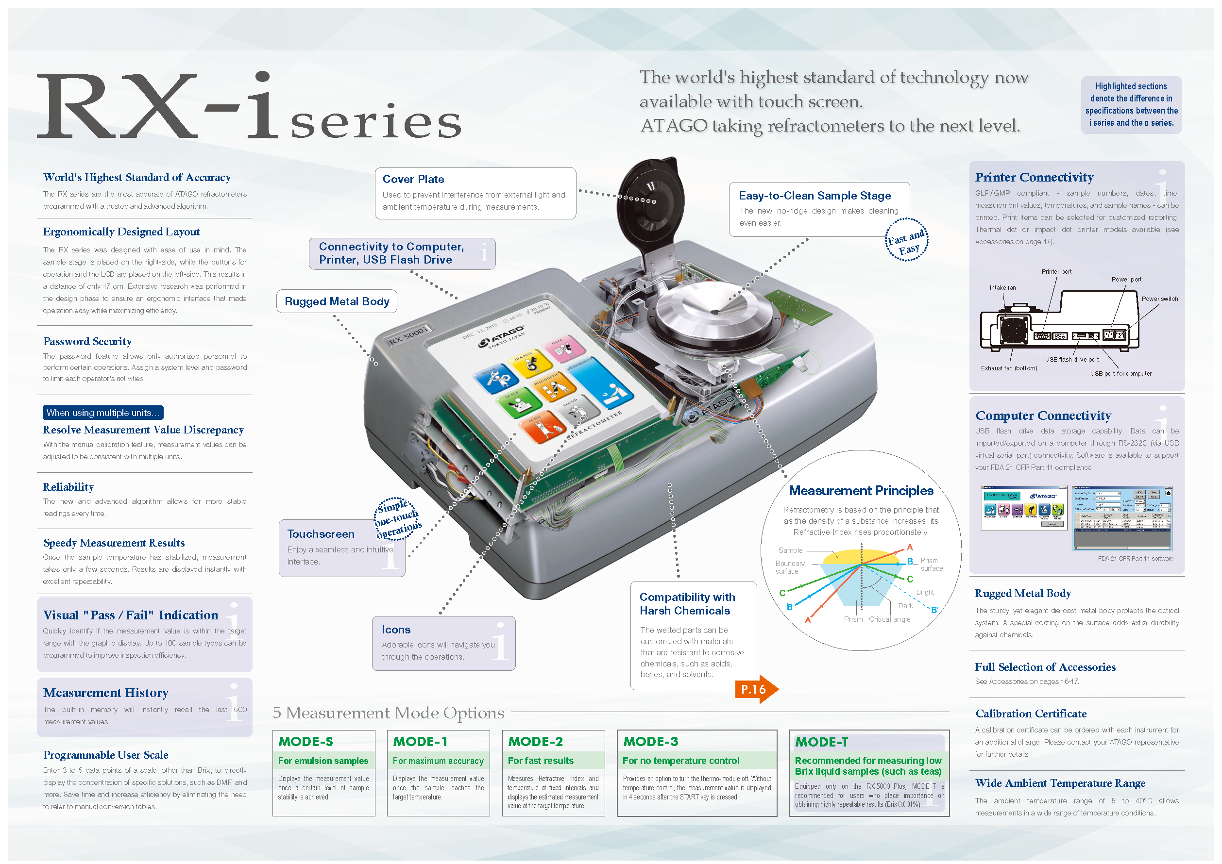 RX-i series(1)