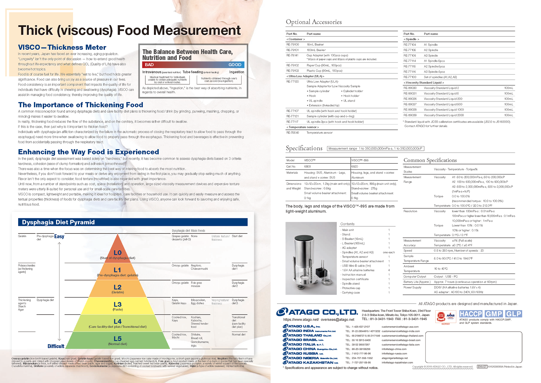 Thick (viscous) Food Measurement / Optional Accessories