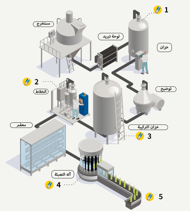 Tea-based beverage manufacturing example