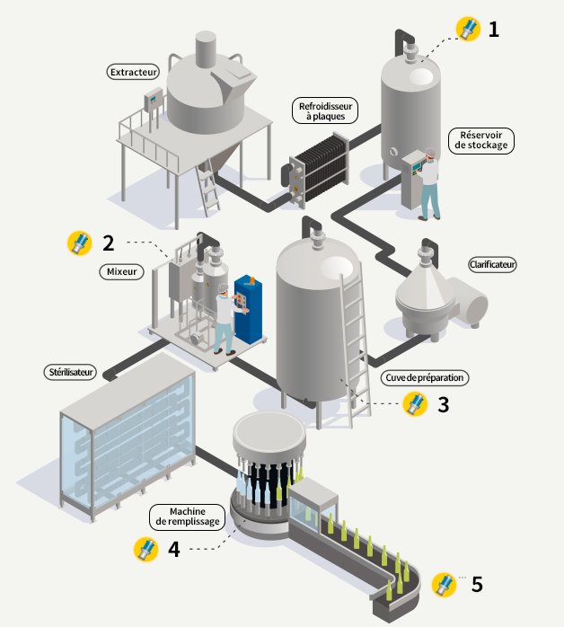 Tea-based beverage manufacturing example